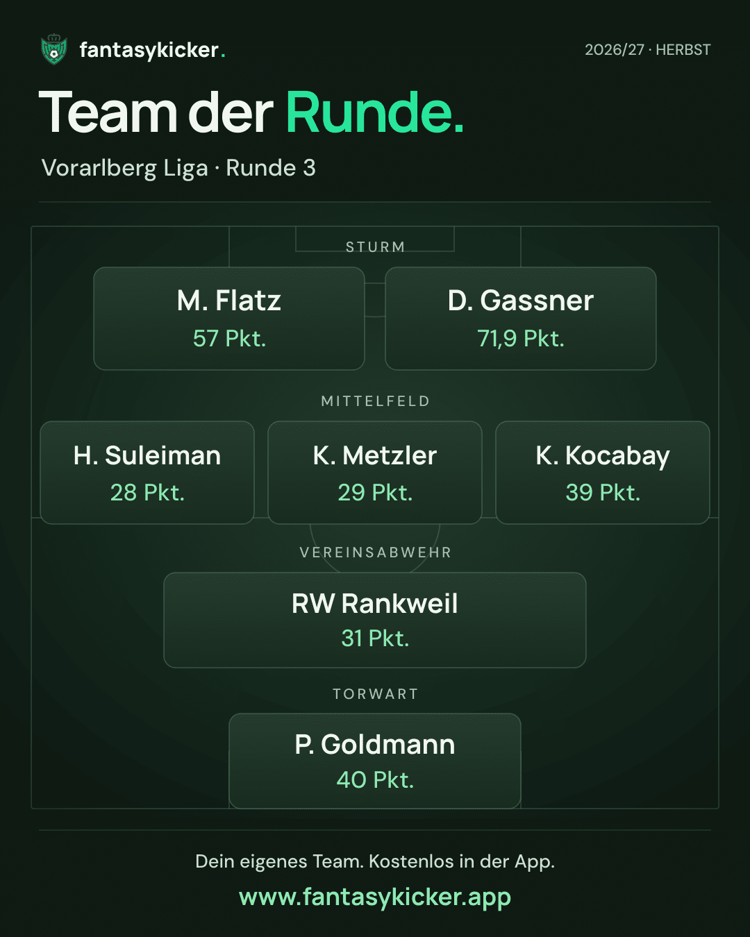 Team der Runde für Vorarlberg Liga, Runde 3