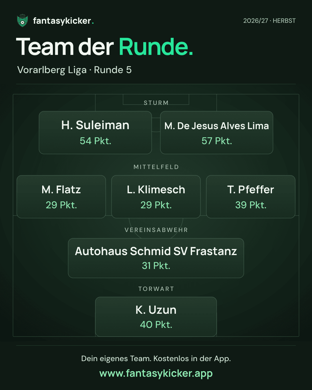 Team der Runde für Vorarlberg Liga, Runde 5