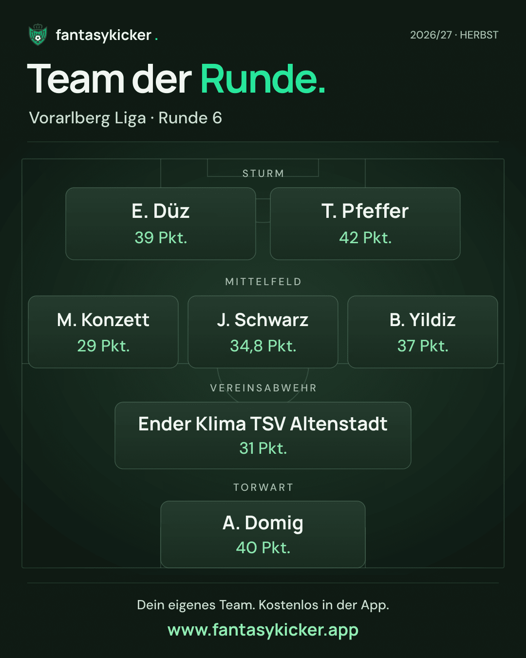 Team der Runde für Vorarlberg Liga, Runde 6