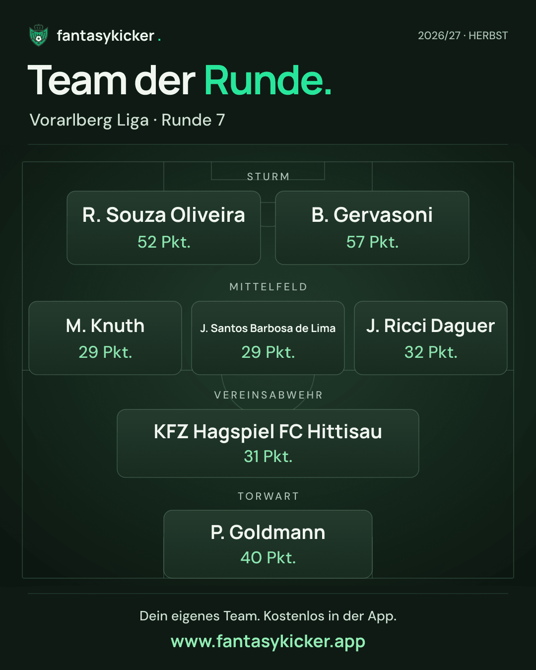 Team der Runde für Vorarlberg Liga, Runde 7