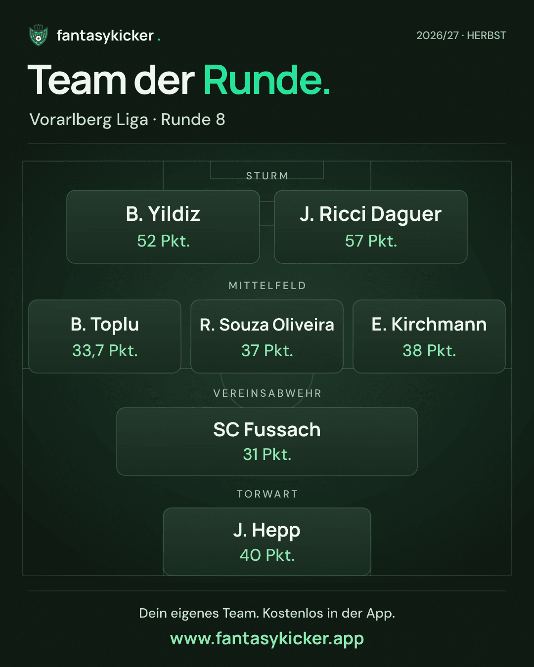 Team der Runde für Vorarlberg Liga, Runde 8