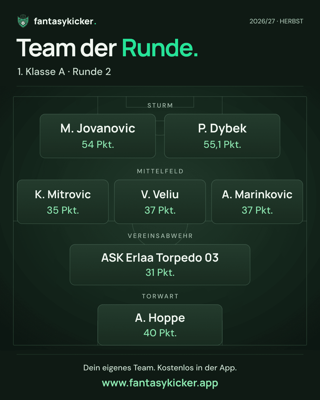 Team der Runde für 1. Klasse A, Runde 2