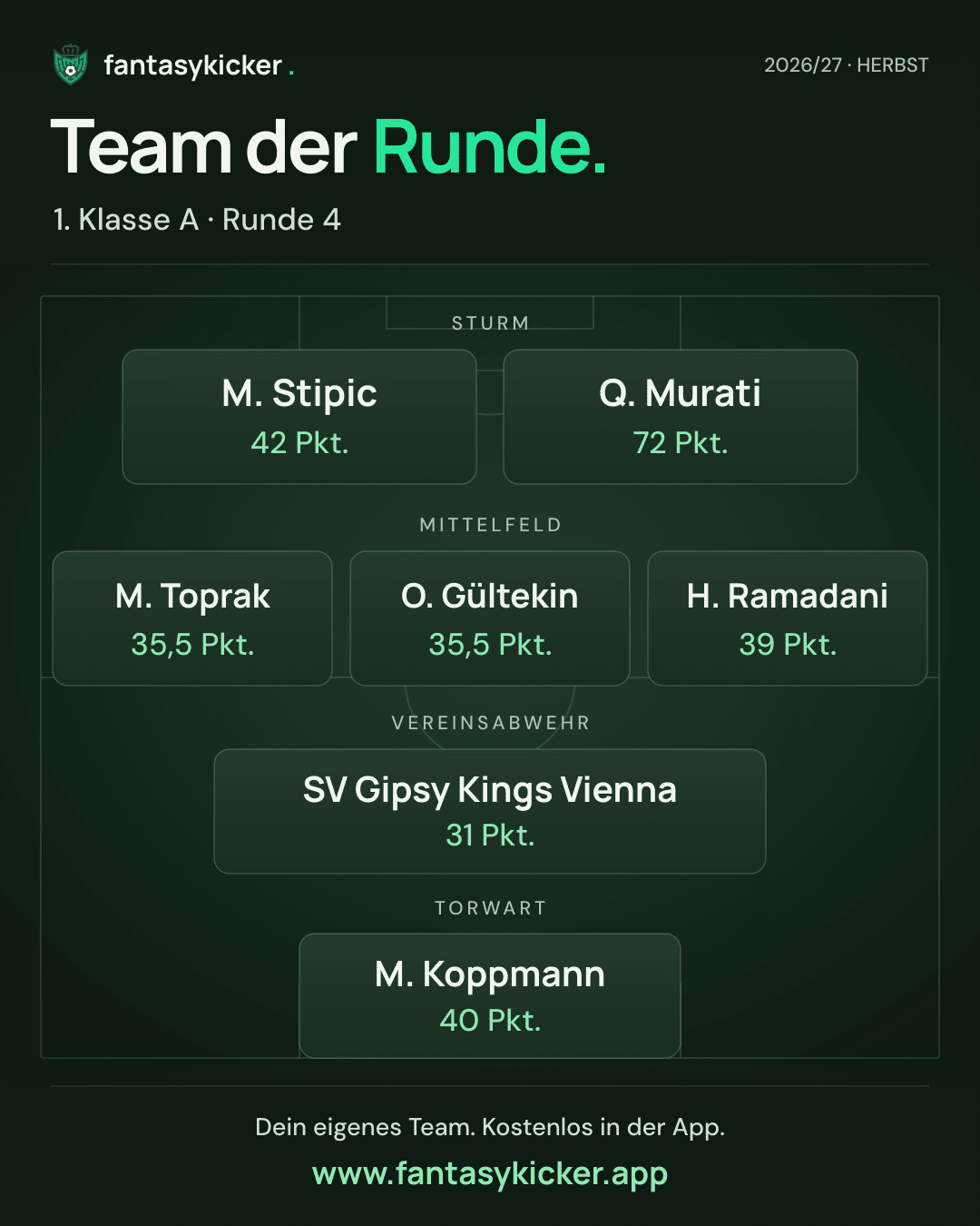 Team der Runde für 1. Klasse A, Runde 4