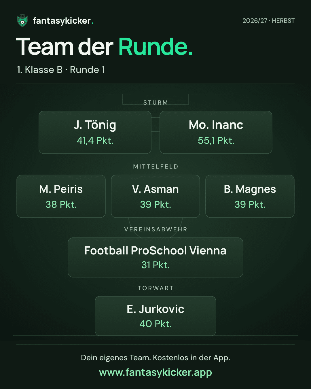 Team der Runde für 1. Klasse B, Runde 1