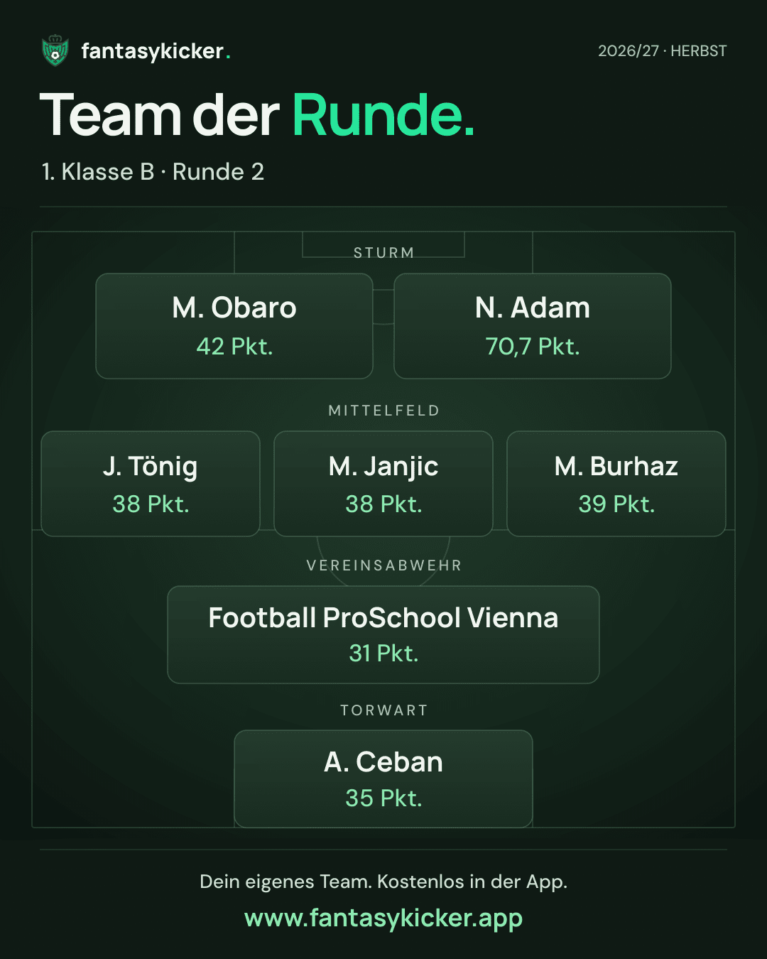 Team der Runde für 1. Klasse B, Runde 2