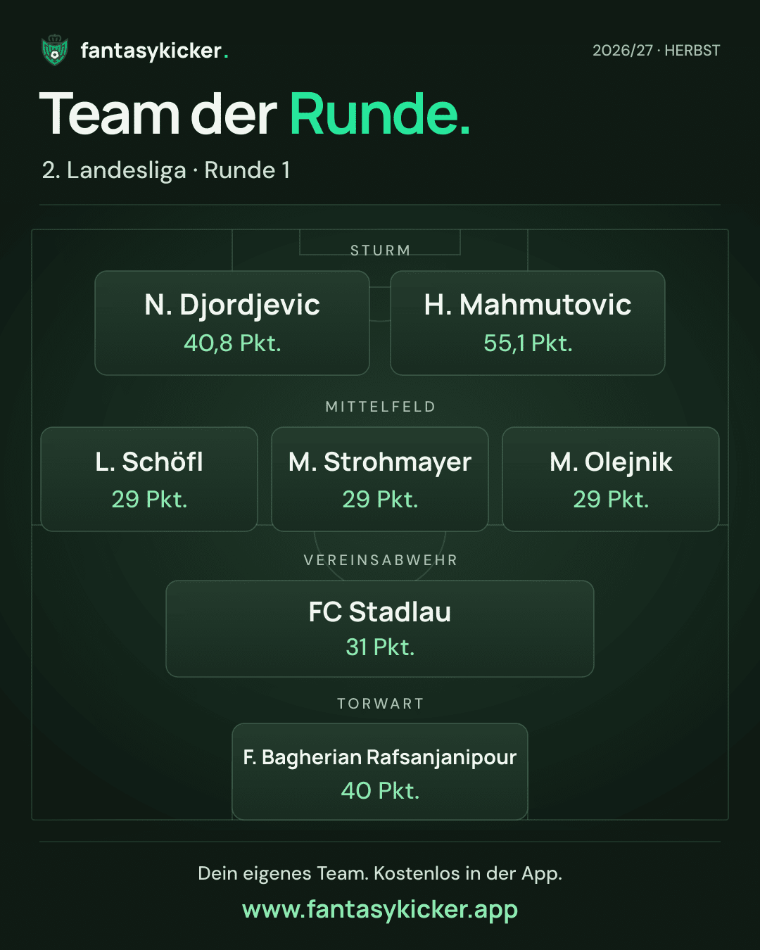 Team der Runde für 2. Landesliga, Runde 1