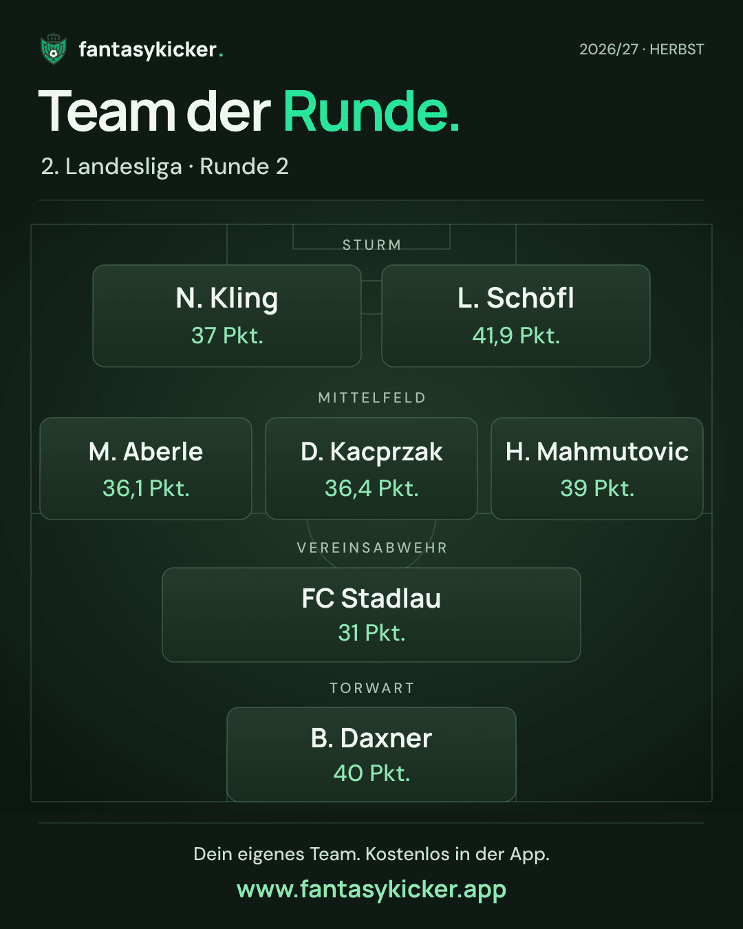 Team der Runde für 2. Landesliga, Runde 2