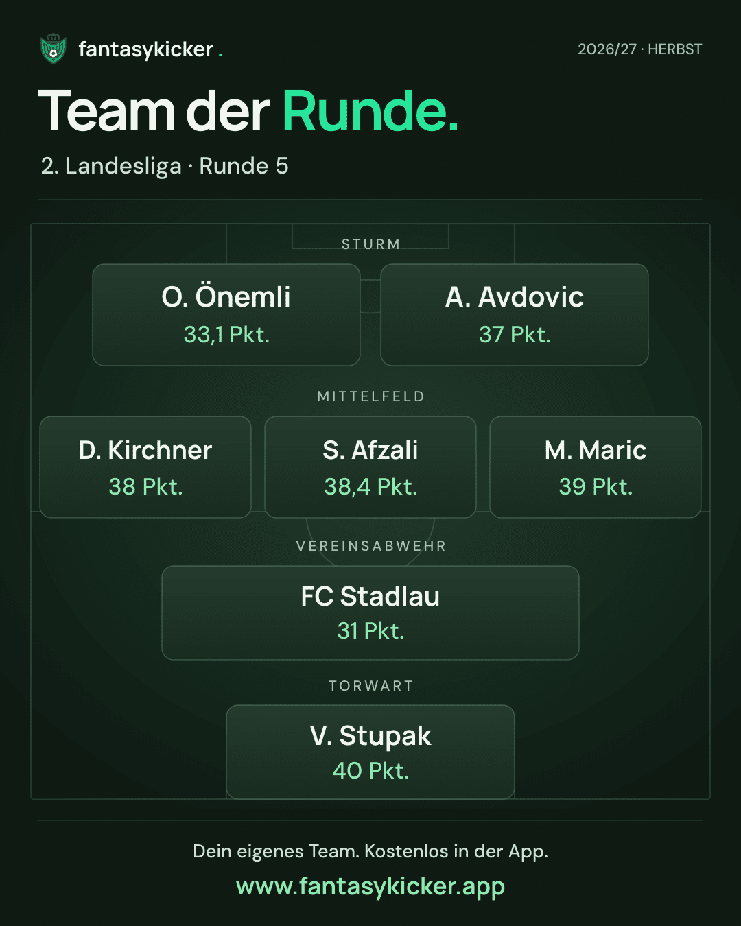 Team der Runde für 2. Landesliga, Runde 5