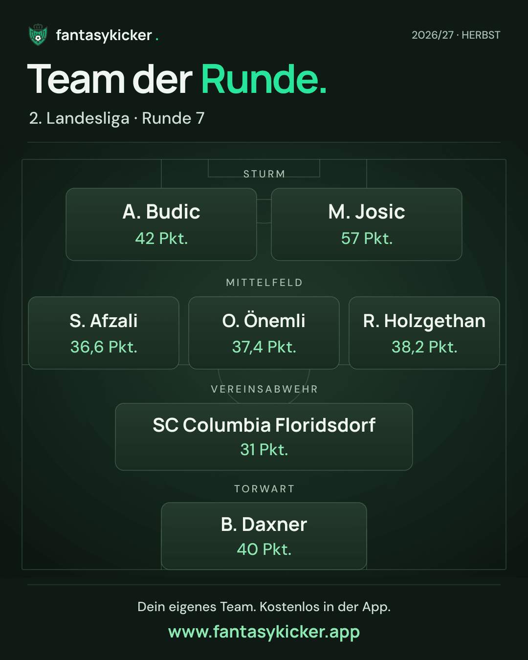 Team der Runde für 2. Landesliga, Runde 7