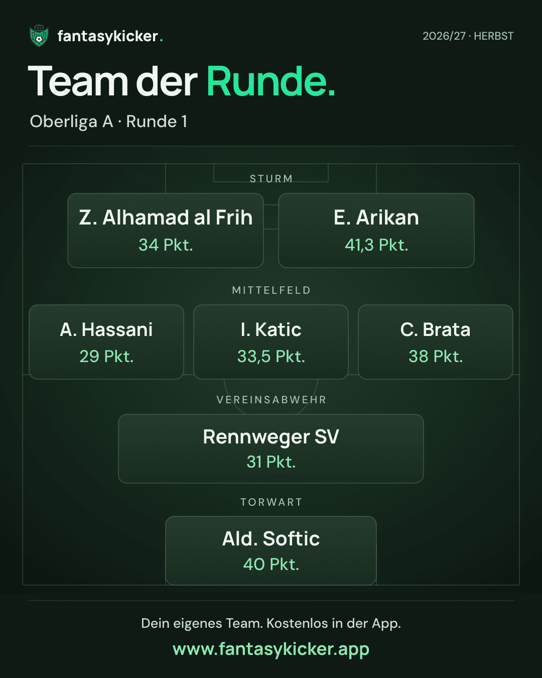 Team der Runde für Oberliga A, Runde 1