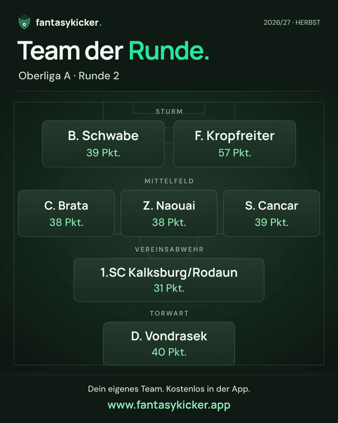 Team der Runde für Oberliga A, Runde 2