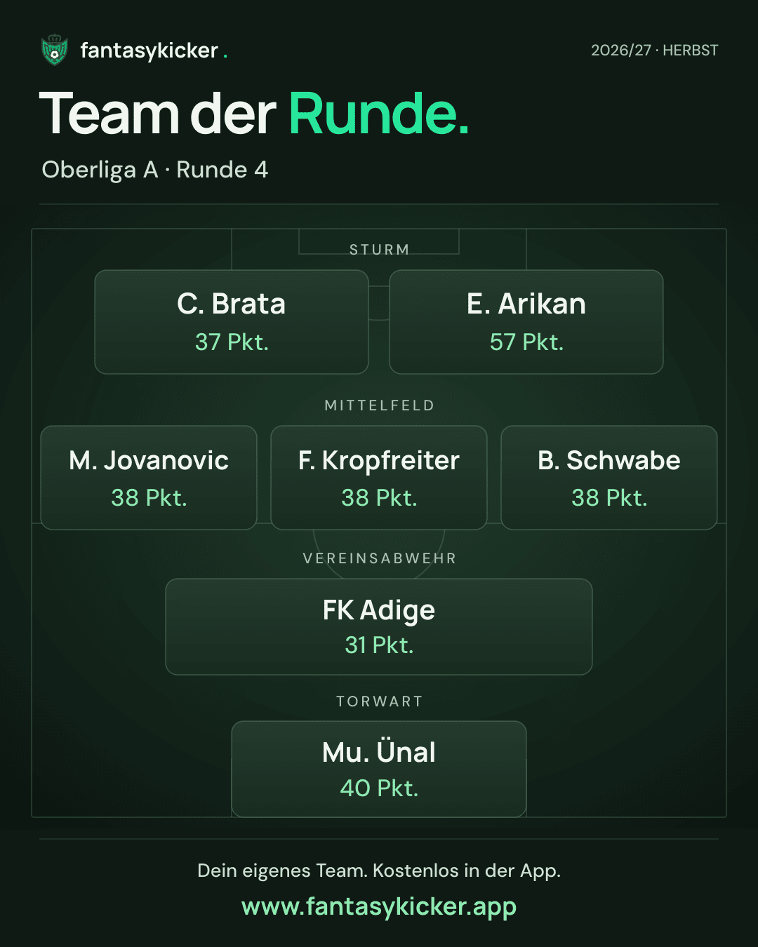 Team der Runde für Oberliga A, Runde 4