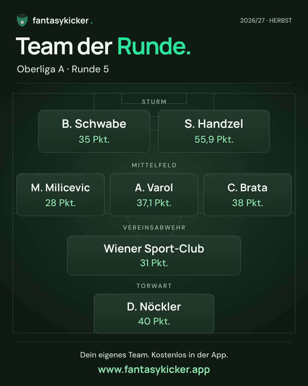 Team der Runde für Oberliga A, Runde 5