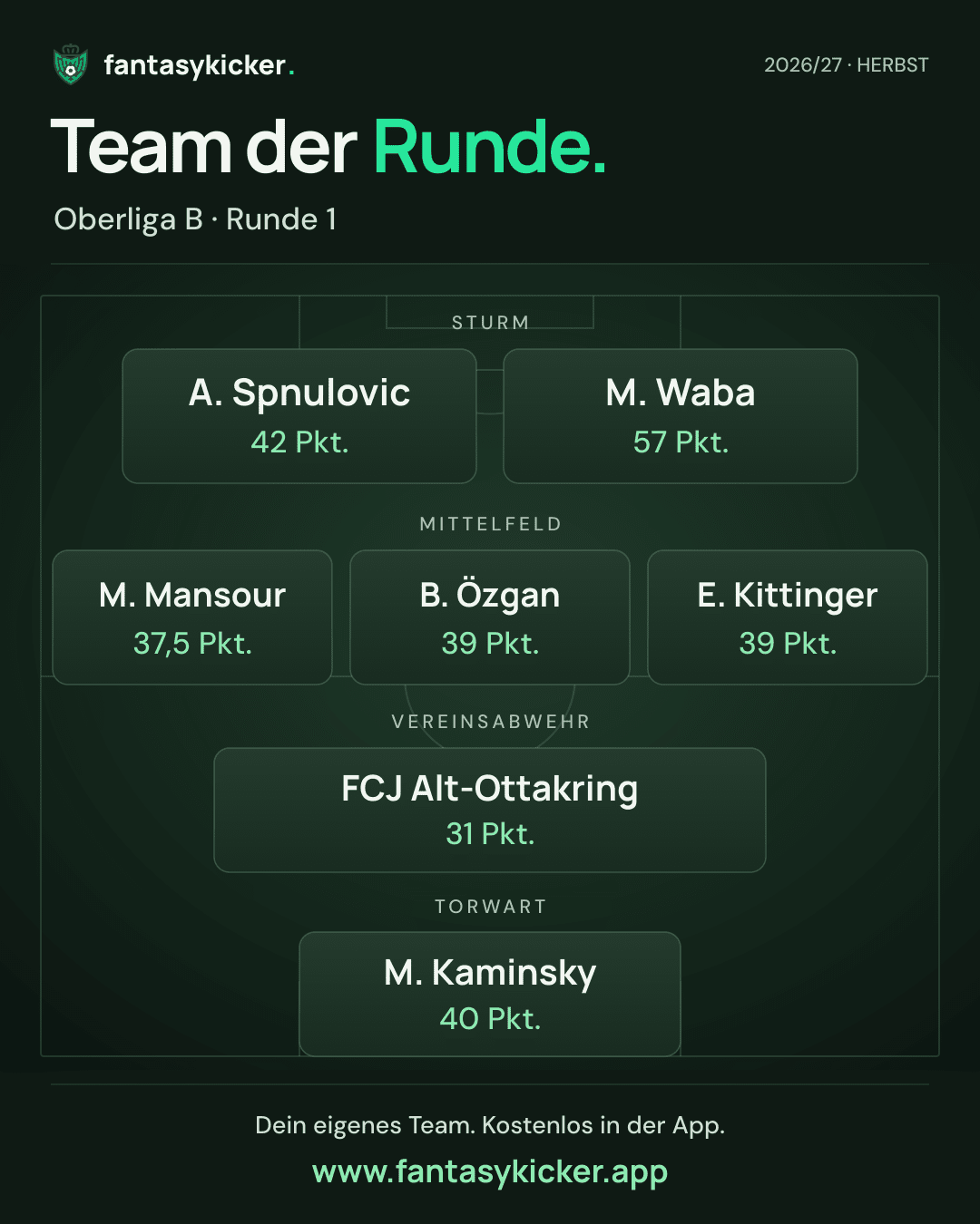 Team der Runde für Oberliga B, Runde 1