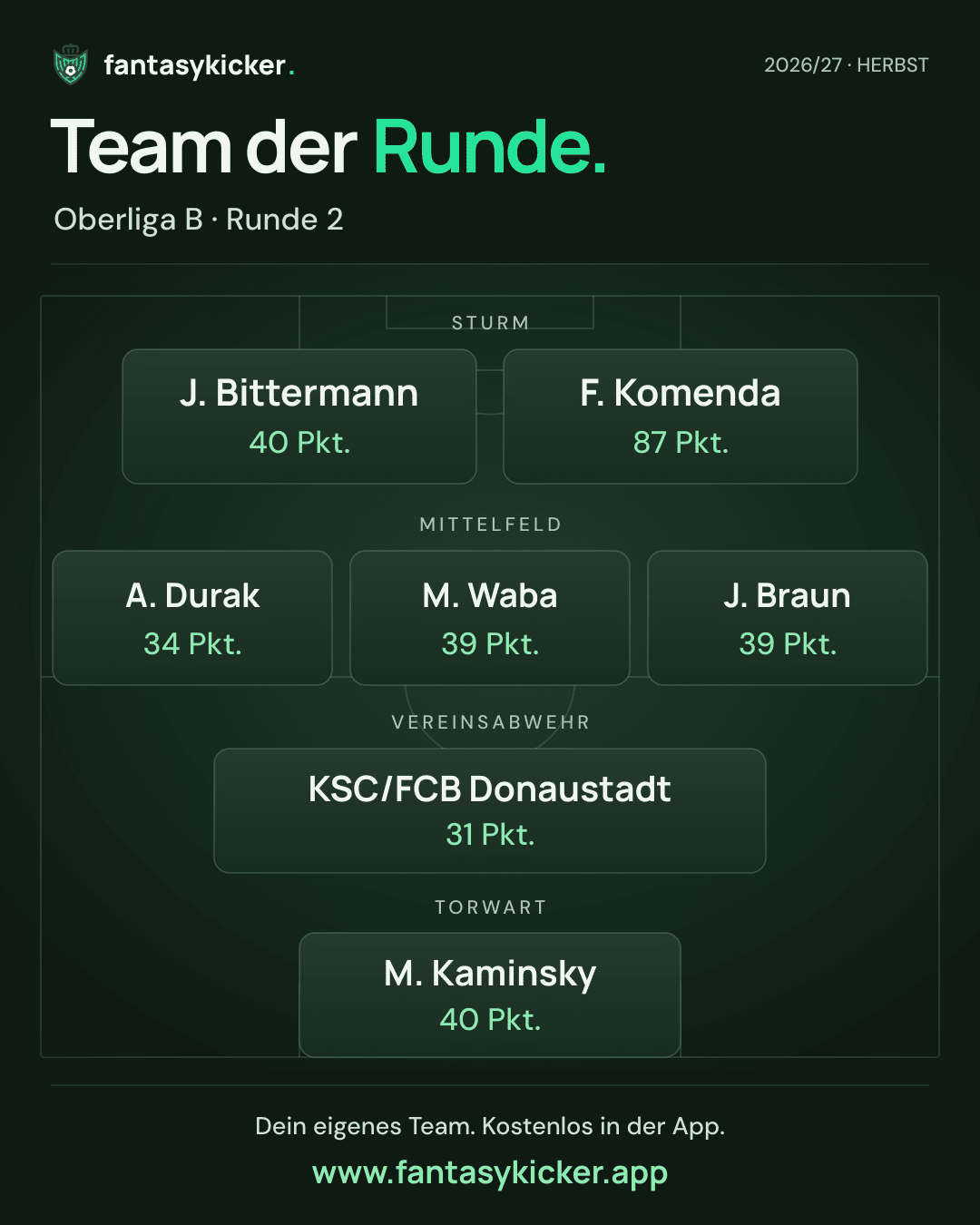 Team der Runde für Oberliga B, Runde 2