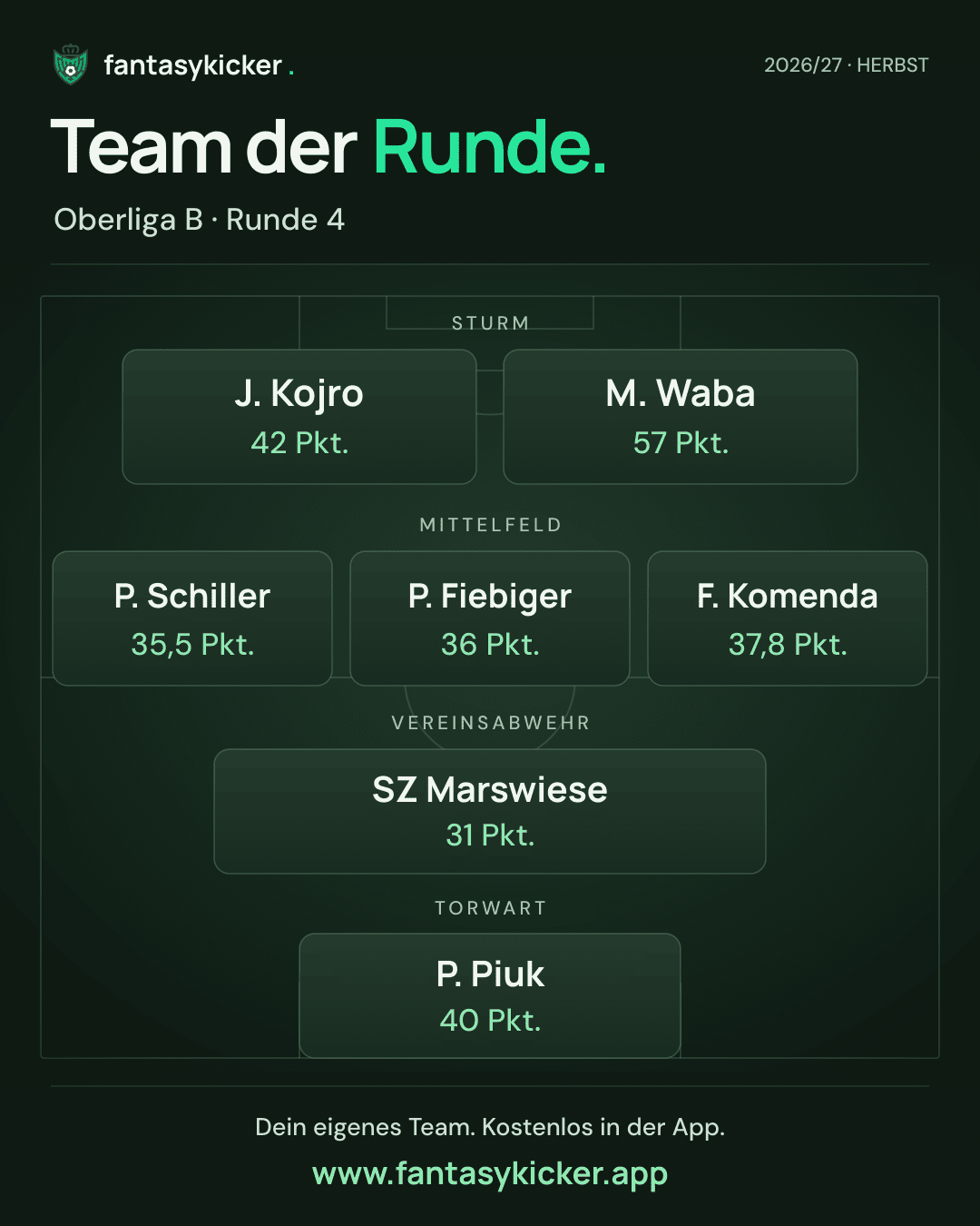 Team der Runde für Oberliga B, Runde 4
