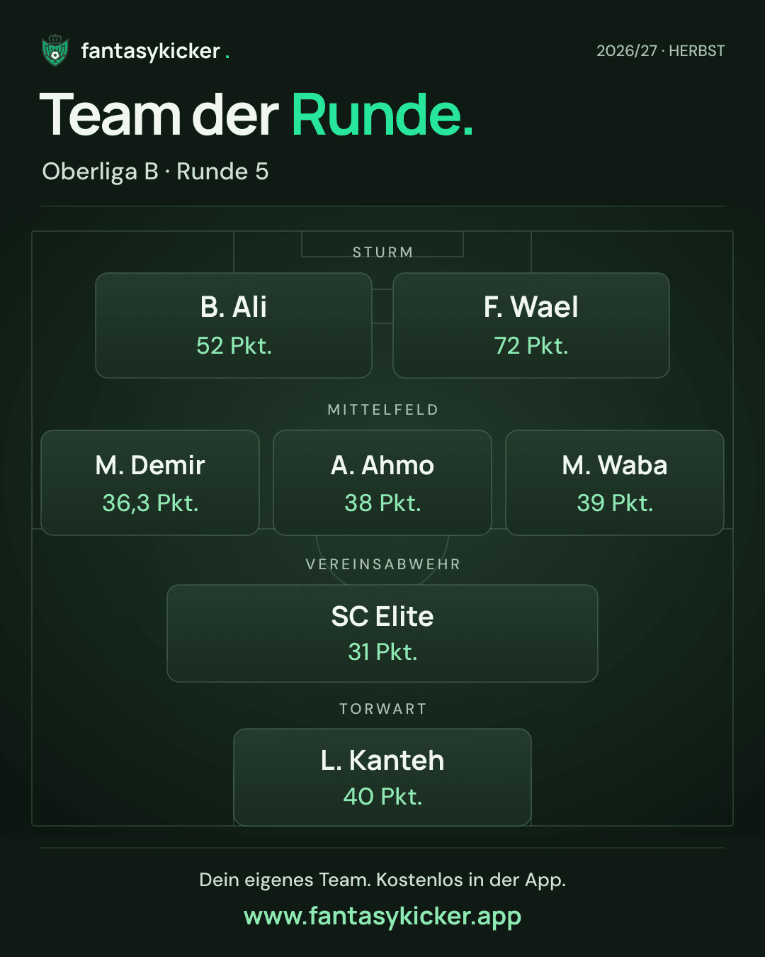 Team der Runde für Oberliga B, Runde 5