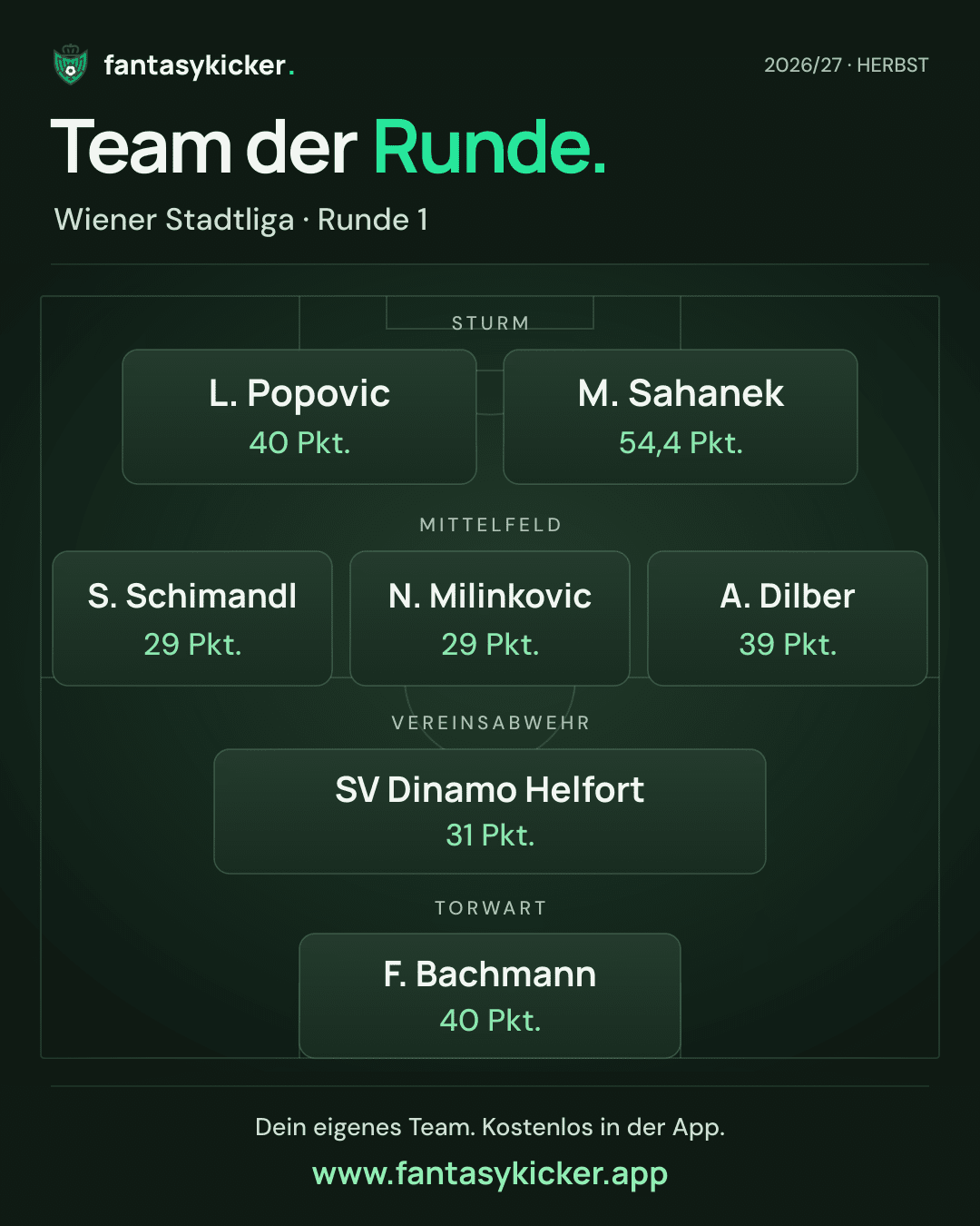 Team der Runde für Wiener Stadtliga, Runde 1
