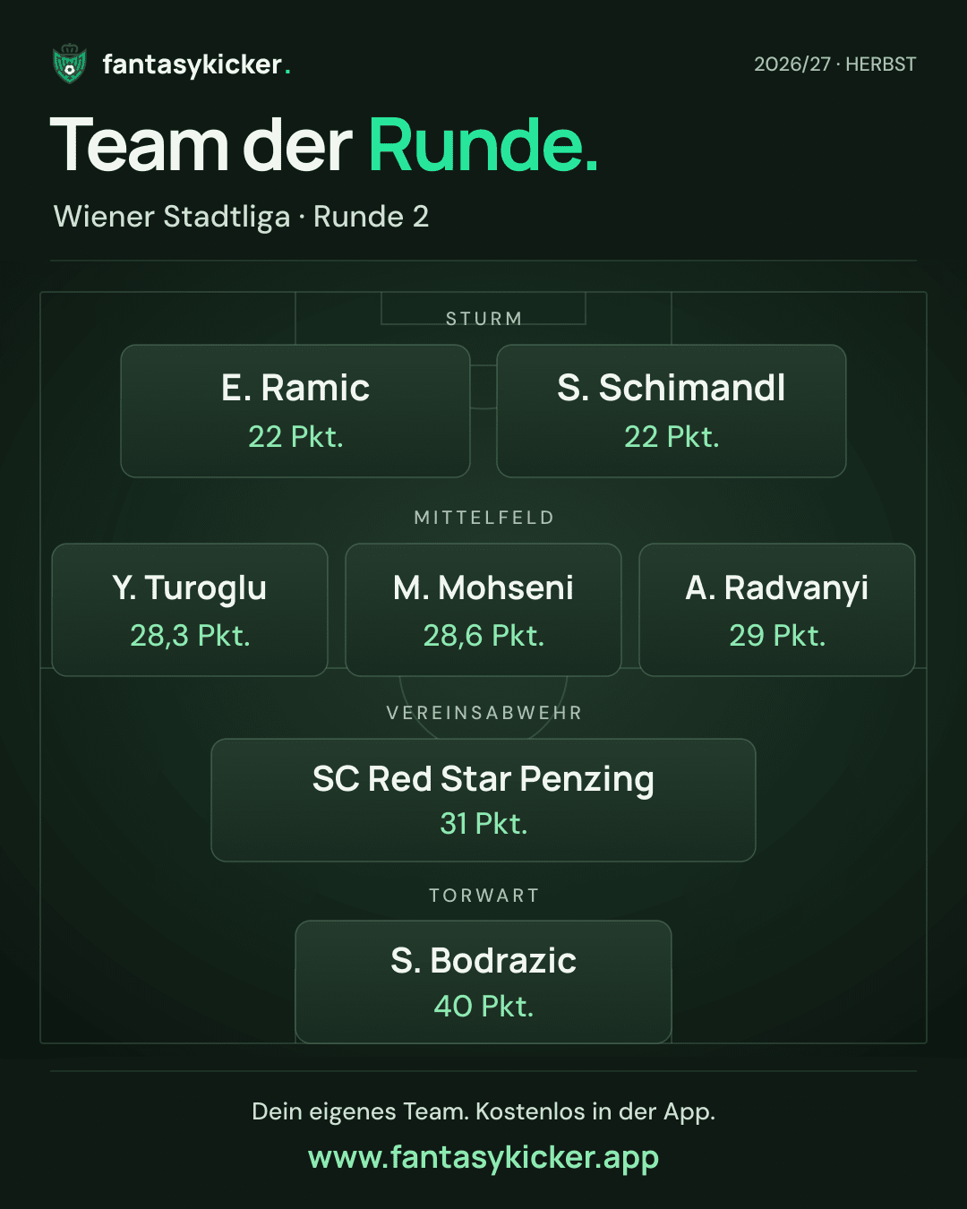 Team der Runde für Wiener Stadtliga, Runde 2
